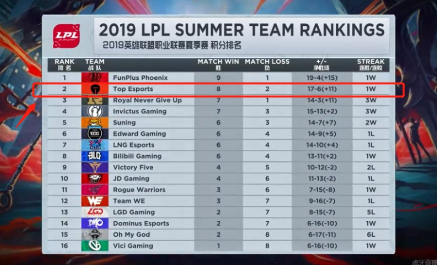 捍卫拥有的 捍卫拥有的